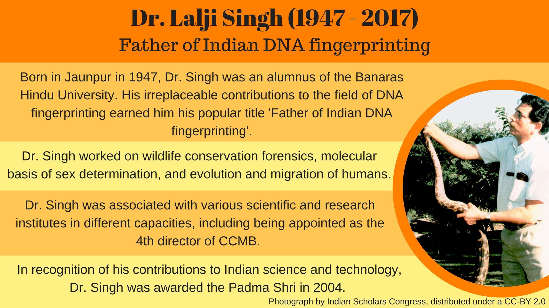 In fond memory of those we lost in 2017 : Dr. Lalji Singh